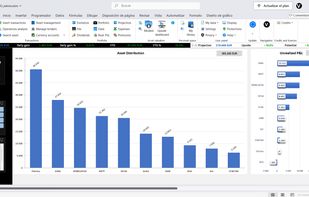 Your portfolio overview