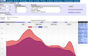 Inbound forecasting report