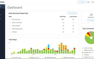 Vidalytics Dashboard