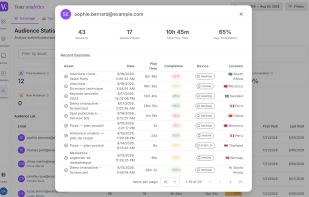 Analytics: sessions, watch time and completion for each signed-in viewer