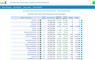 VidStatsX screenshot 1