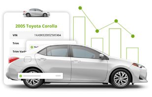 Automotive Market Data Feeds