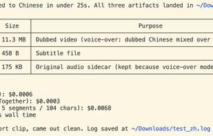 Violin screenshot 1