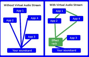 Virtual Audio Stream screenshot 1