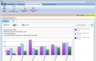 Virtual Machine Performance Analyzer screenshot 1