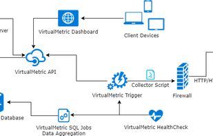 VirtualMetric screenshot 1