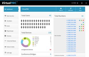Meet the VirtualPBX Interface