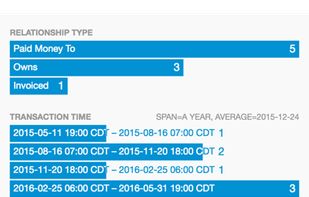 dynamic histogram analysis