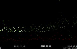 VisiData screenshot 2