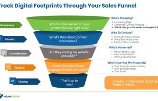 Tracking Digital Footprints through your sles funnel