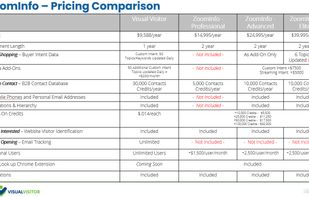 Compare us with ZoomInfo!