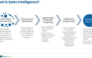 What is Sales Intelligence?