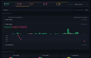 Session Navigator — every session grouped by outcome (success, failure, late, timeout, incomplete) on a timeline.