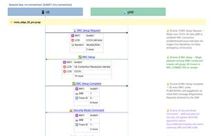 A Wireshark capture rendered as an annotated sequence diagram — a 5G NR RRC setup between UE and gNB.