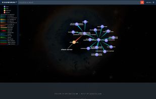Visuwords screenshot 1