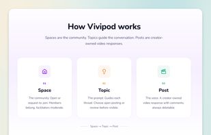 1: Space, 2: Topic. 3: Video