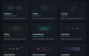12 guided modules covering variables, closures, async/await, promises, event listeners, arrays, objects and more.
