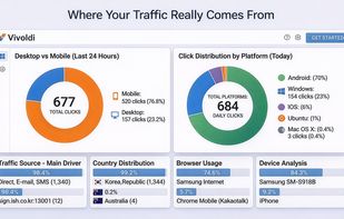 Analyze traffic sources, devices, and countries with Vivoldi’s advanced URL shortener analytics and real-time tracking dashboard.