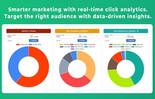 Vivoldi analytics dashboard with real-time click distribution charts by device, platform, and browser.