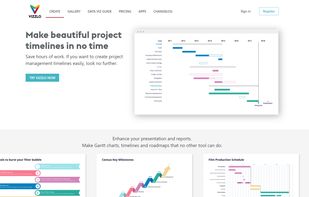 Project management timelines and milestone charts