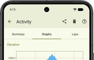 Interactive activity charts showing elevation changes and speed throughout the recorded route.