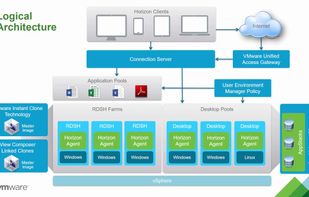 Vmware Horizon screenshot 1