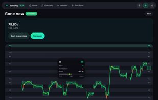 Analyze your performance