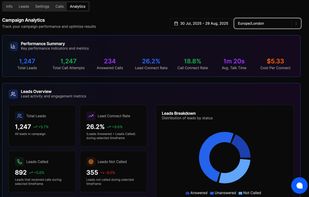 Voice AI Campaign Analytics