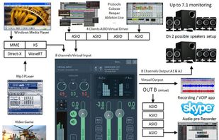 VB-Audio VoiceMeeter screenshot 2