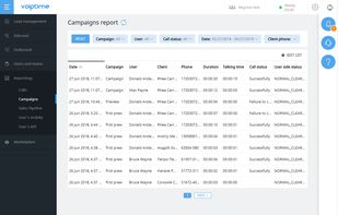 Call campaign report