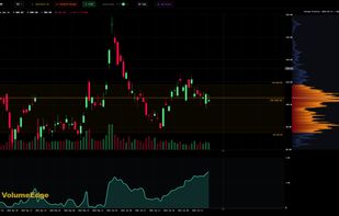 Interactive 1-minute Volume Profile and Cumulative Volume Delta (CVD) charting with POC, VAH, VAL, and custom EMA overlays.