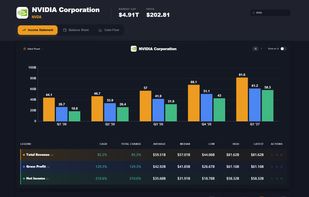 Visual Income Statment analysis with 5-period comparative bar charts, automated CAGR metrics, and clean legend statistics.