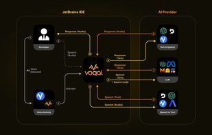 High level architecture