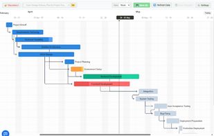 VPM Gantt-Sheet screenshot 1