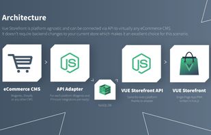 Vue Storefront screenshot 1