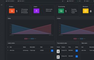 Dashboard dark theme