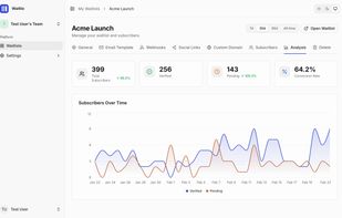 Waitlio screenshot 1