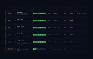 Multi-client dashboard
