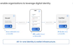 waltid-identity screenshot 1