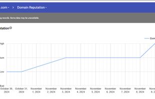 Domain Reputation Improvement