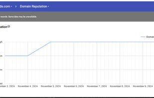 Domain Reputation Improvement
