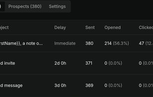 Multichannel sequence builder with waits and conditional branching