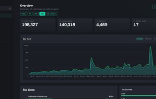 The live analytics dashboard. Total clicks, unique clicks, installs, and active links update within seconds of every tap, with click trends, top links, and top countries at a glance.