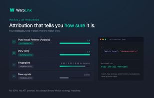 Install attribution runs a four-strategy cascade, tried in order from deterministic install referrer and IDFV down to fingerprint. Every match reports how confident it is. No advertising identifiers, no ATT prompt.