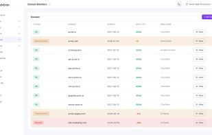 Domain and SSL certificate expiration tracking dashboard