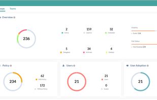 Watchdog365 Dashboard