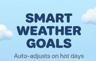 Smart Hydration Goals
Automatically calculate your daily water intake goal based on your weight and activity level for optimal health.