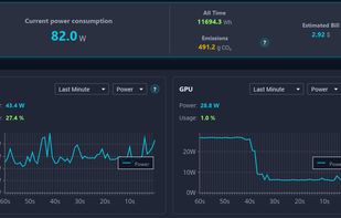 Per-component power monitoring