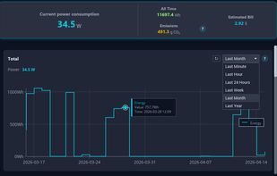 Historical energy consumption analysis