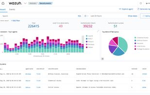 Security events dashboard